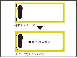 [画像]従来のステップと新デザインのステップ(スミマル™)の比較