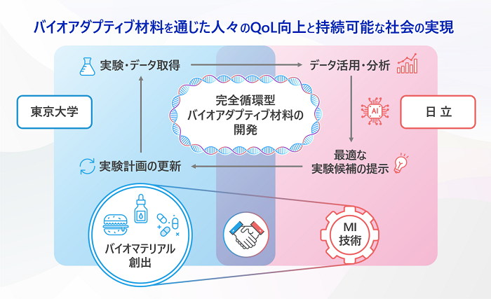 [画像]本協創の概要図