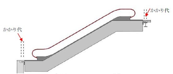 [画像]図1.一般的なエスカレーターの設置状態