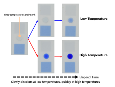 [image]Time-temperature sensing ink color change
