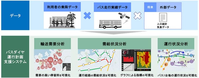 [画像]システムイメージ