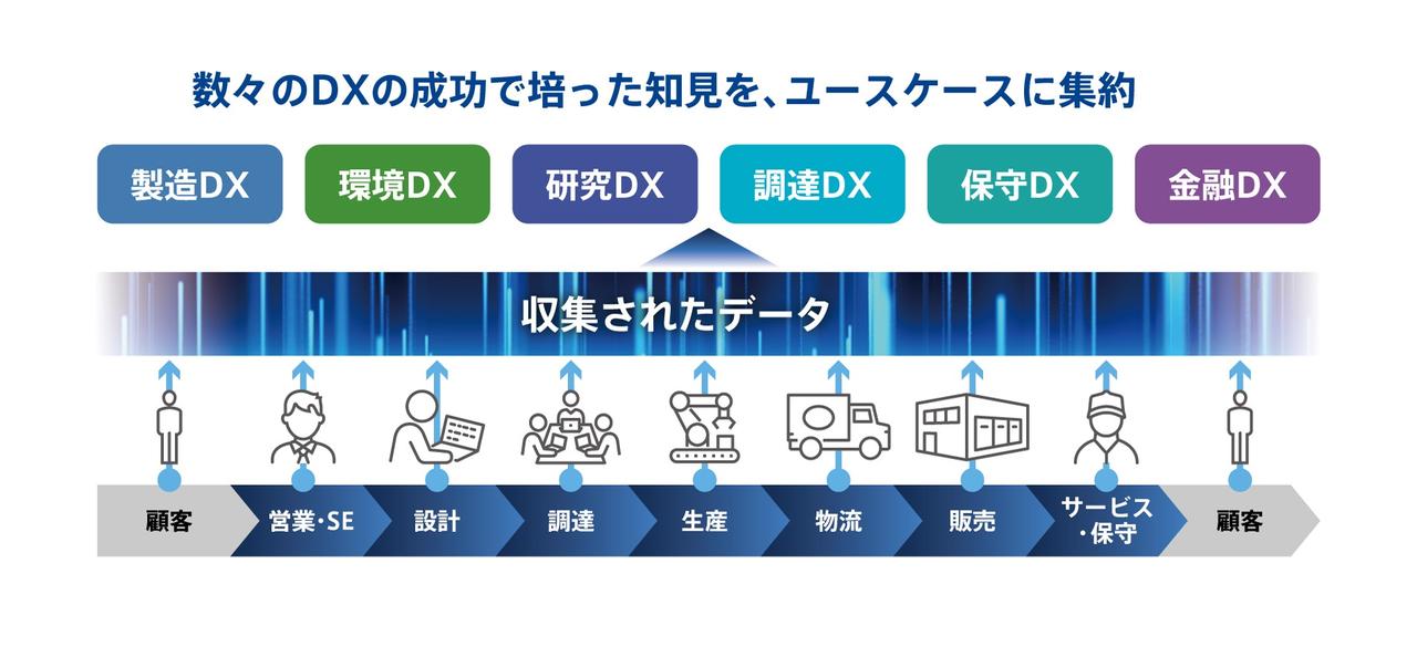 画像:Hitachi Intelligent Platform