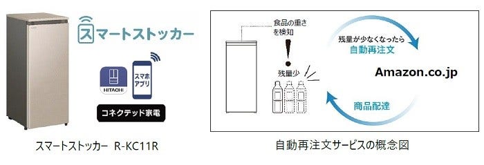 [画像](左)スマートストッカー R-KC11R、(右)自動再注文サービスの概念図