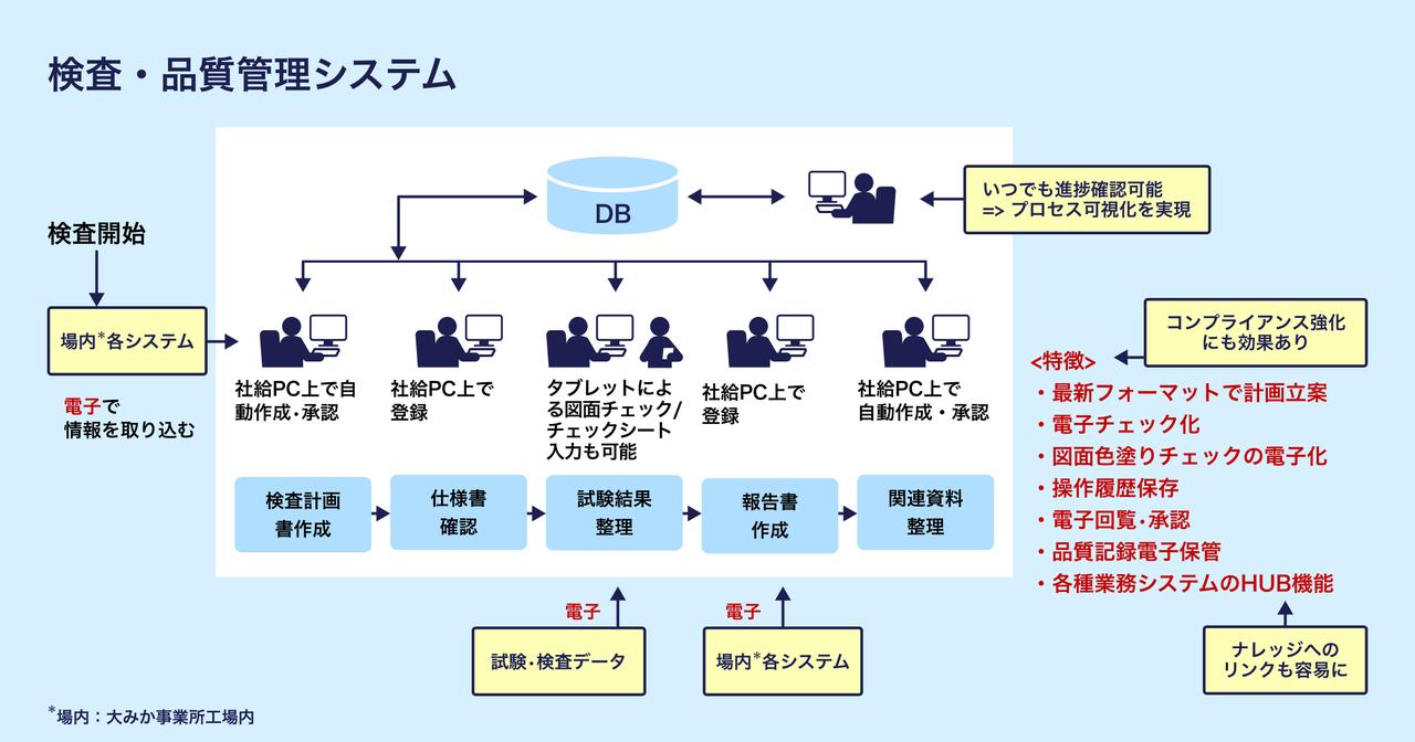 画像: 検査・品質管理システム