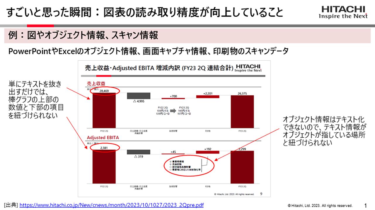 画像2: 生成AIに今後期待される進化