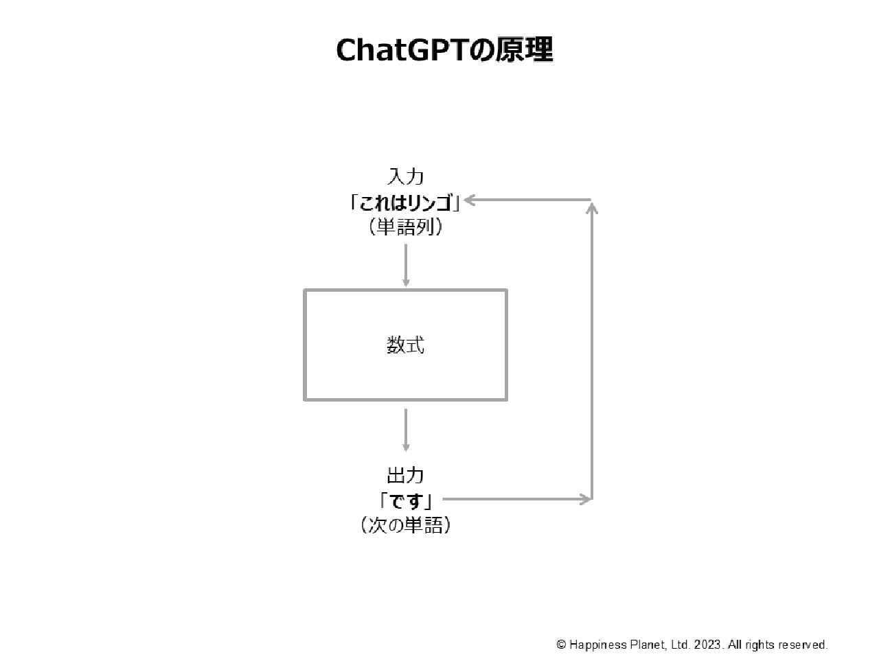 画像1: 生成AIはニュートン以来の科学革命