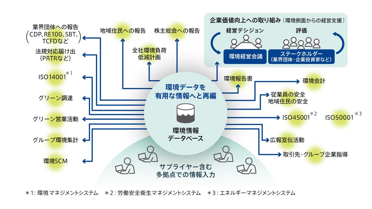 画像: EcoAssist-Enterprise