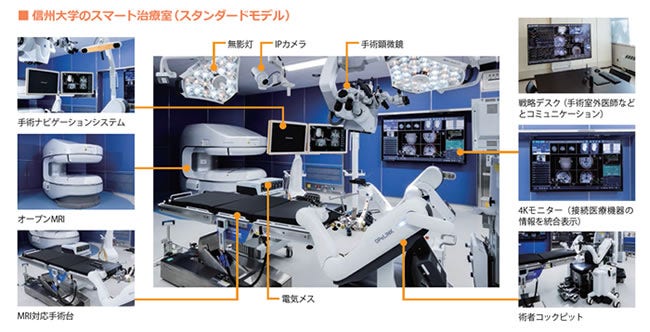 [画像]信州大学のスマート治療室(スタンダードモデル)