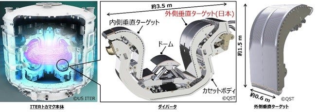 [画像]核融合実験炉ITER向けダイバータ外側垂直ターゲットのプロトタイプが完成、試験体がITER機構による認証試験に合格
