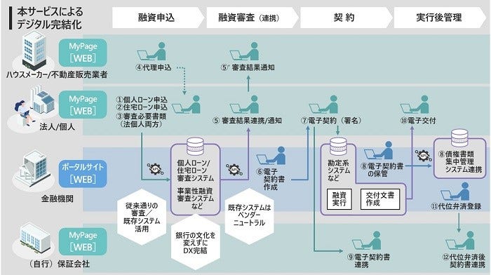 [画像]利用イメージ