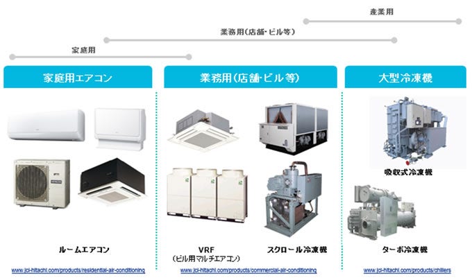 [画像]製品の概要