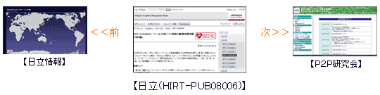観測情報掲載の和(輪)