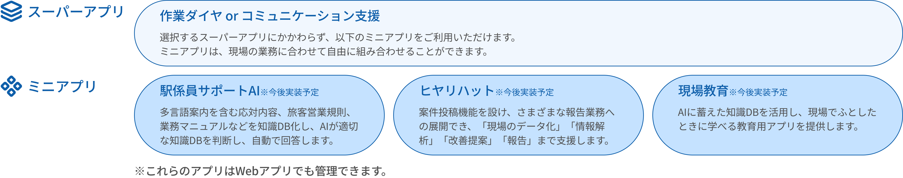 駅業務アプリケーションスイート 導入パターン③-1