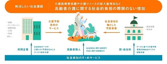 [画像]社会参加のすゝめサービス