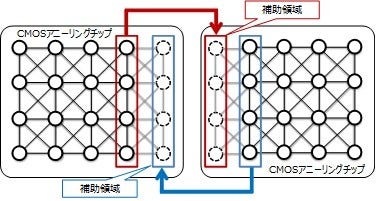 [画像]図3 チップ間接続の概略