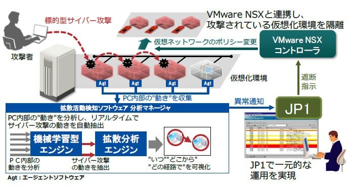 [画像]本製品の適用イメージ