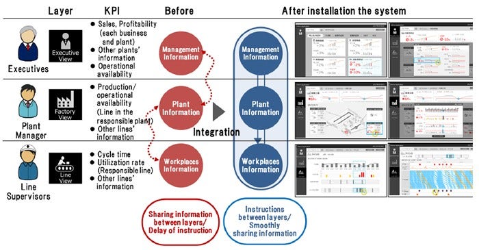 [image]Overall Image of Management and Manufacturing Dashboard