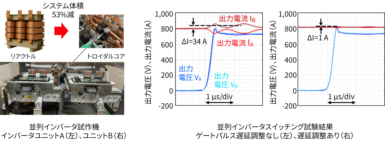 ［図12］高出力並列インバータの試作検証