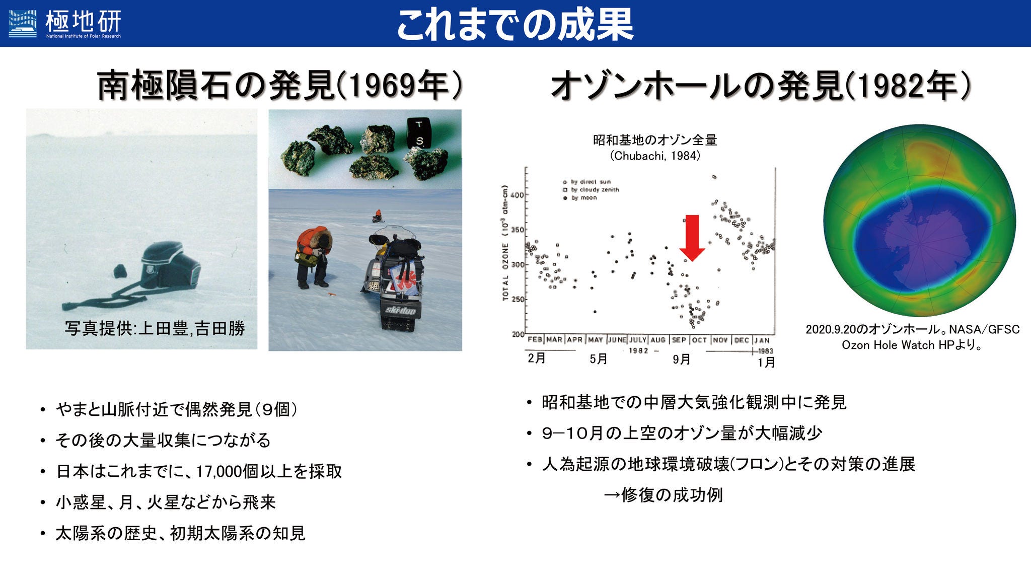 南極観測の主な成果