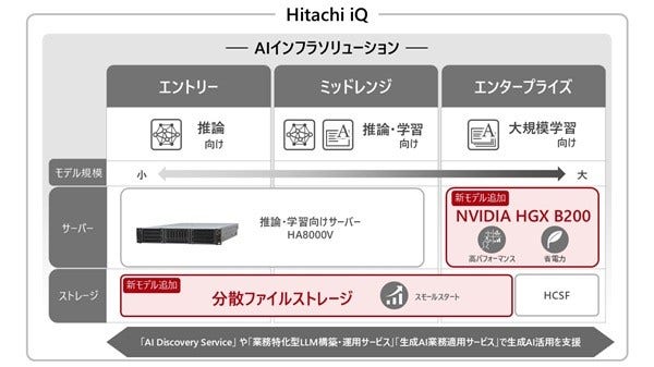 [画像]「Hitachi iQ」のラインアップ図