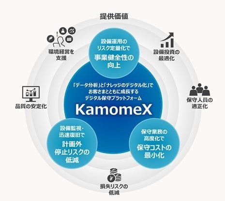 [画像]図1 本サービスの概念図