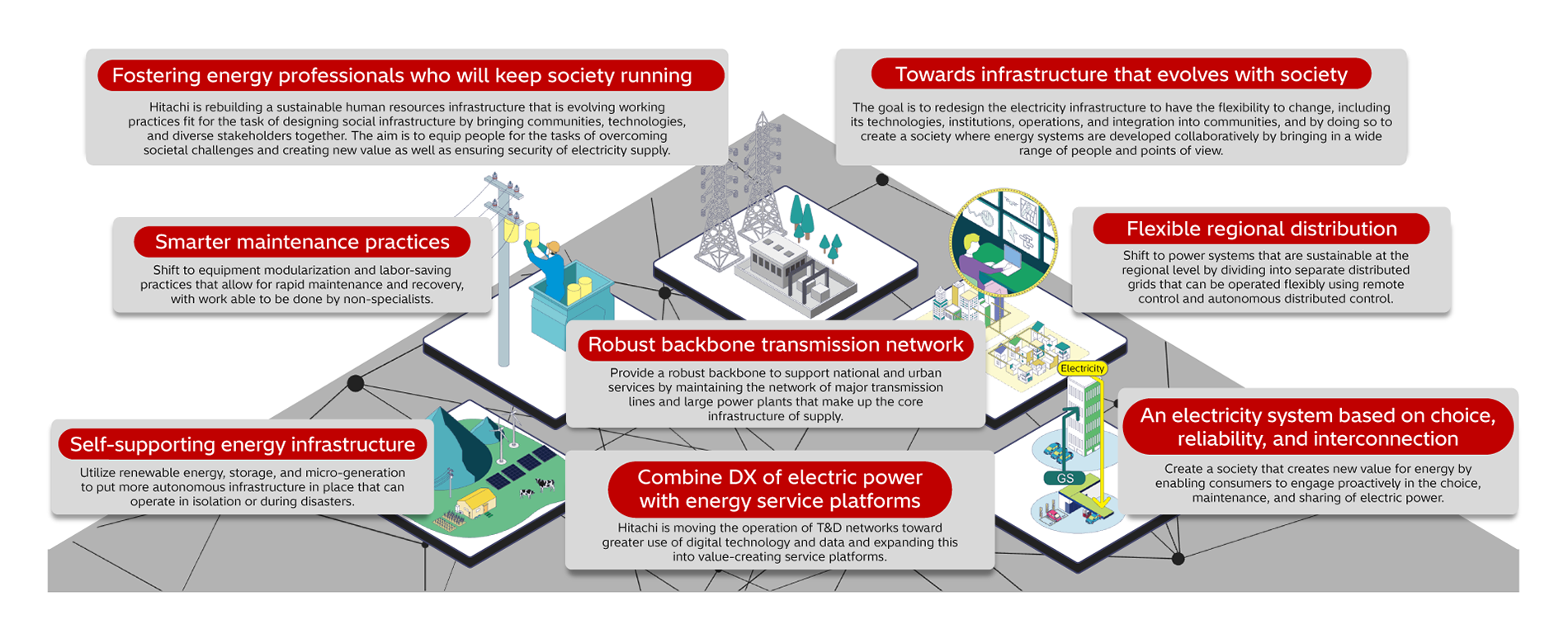 [1] Hitachi’s Vision for New Electric Power Systems Inspired by Grid DX