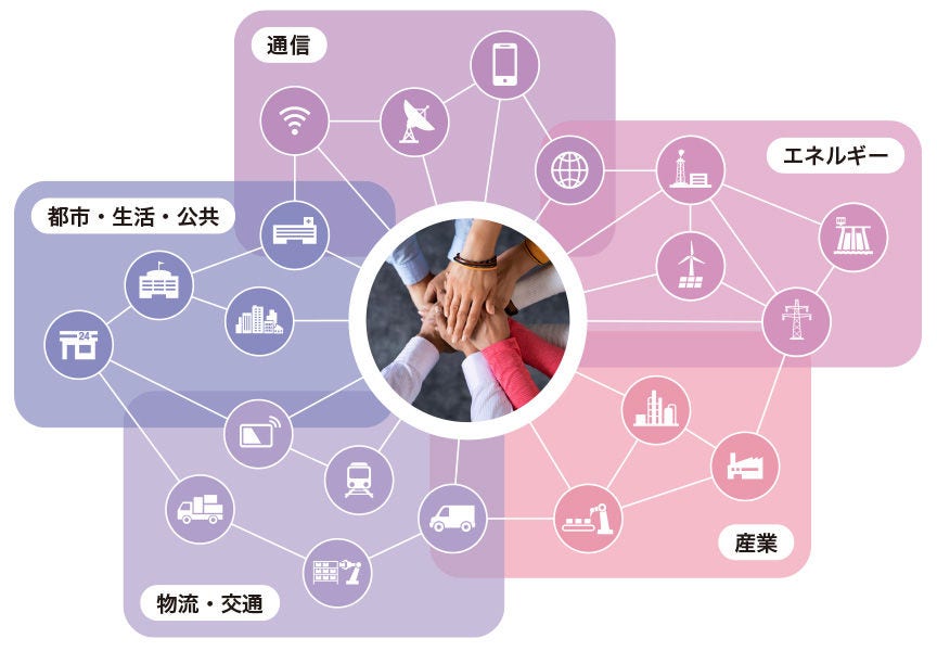 つながることで次々と価値が生まれる未来を、お客さまとともに