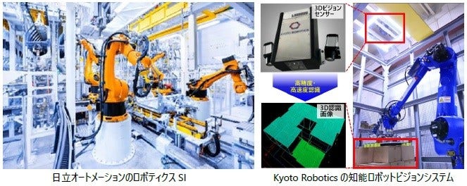 [画像](左)日立オートメーションのロボティクスSI、(右)Kyoto Roboticsの知能ロボットビジョンシステム