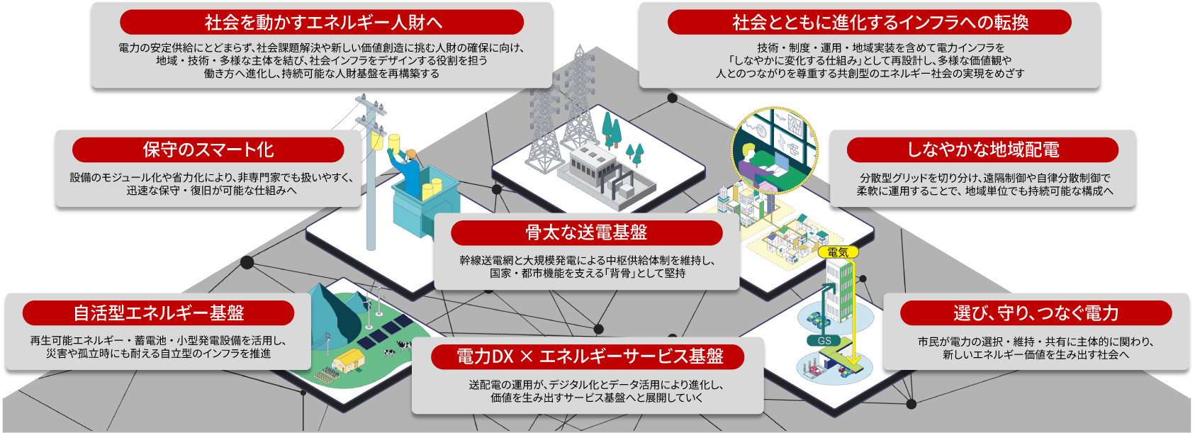 ［図1］日立がGrid Digital Transformationで描く新しい電力システム像