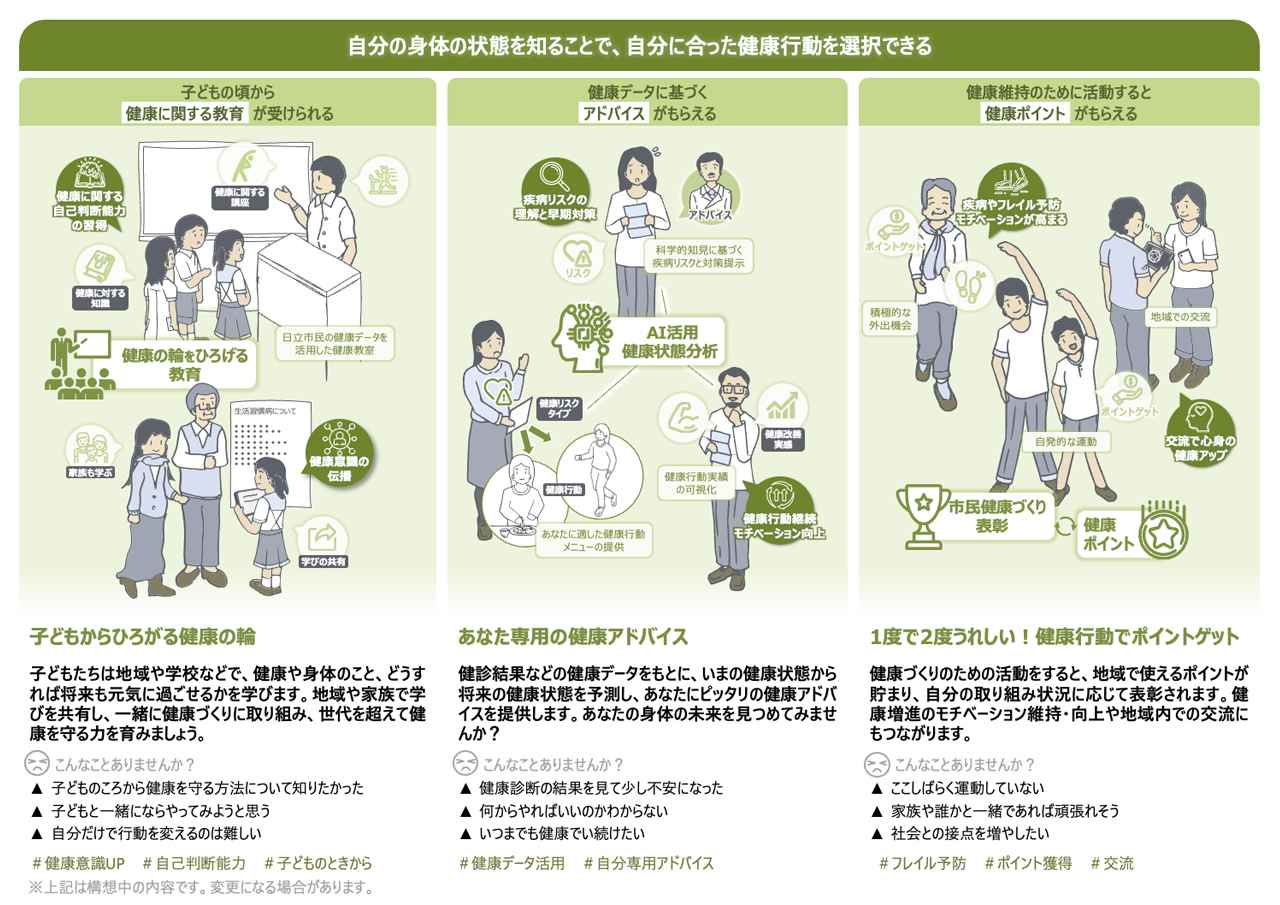 画像2: 日立市の未来設計図