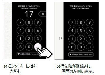 [画像](4)エンターキーに指をかざす。(5)行先階が登録され、画面の左側に表示。