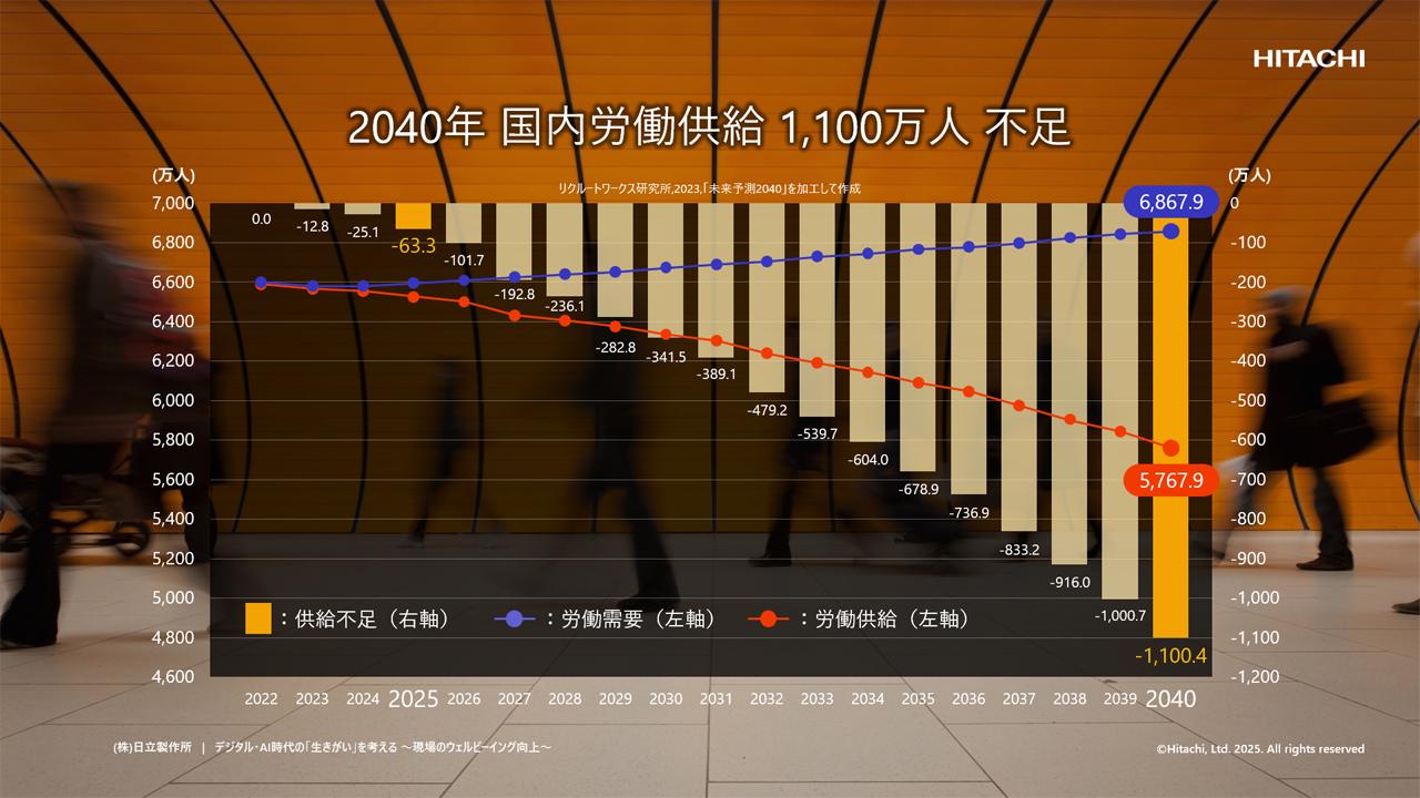 画像1: 人口減少と生成AI