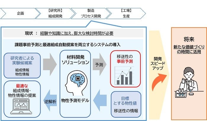 [画像]本システムの概要と導入後のイメージ