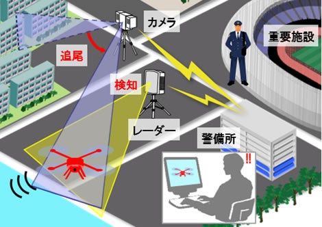 [画像]図:ドローン検知システムの運用イメージ
