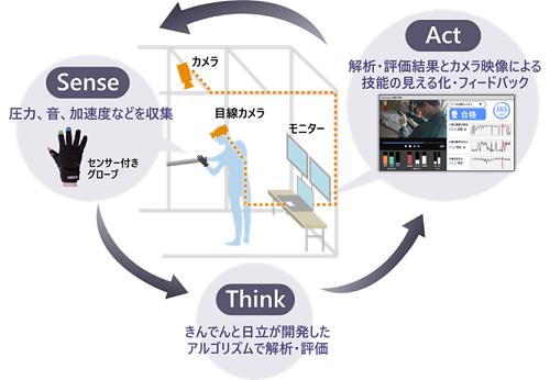 [画像]本ソリューションの全体イメージ