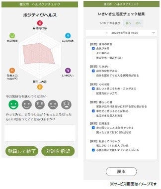 [画像]② 生活振り返りチェック