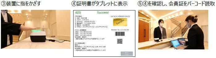 [画像](左から)③装置に指をかざす、④証明書がタブレットに表示、⑤④を確認し、会員証をバーコード読取