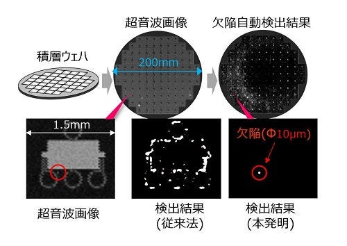 [画像]図. 本発明による欠陥自動検出結果の例