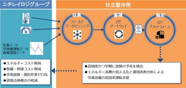 [画像]共同実証の概念図