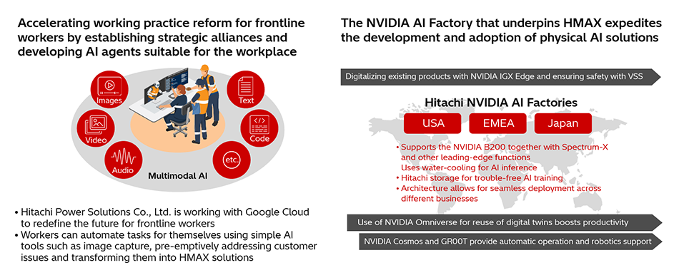 [6] Becoming a World Leader in Physical AI through AI Ecosystems