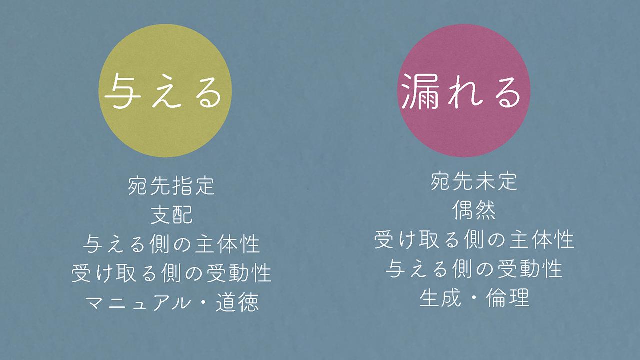画像2: 「漏れる」のポイントは「宛先がない」こと