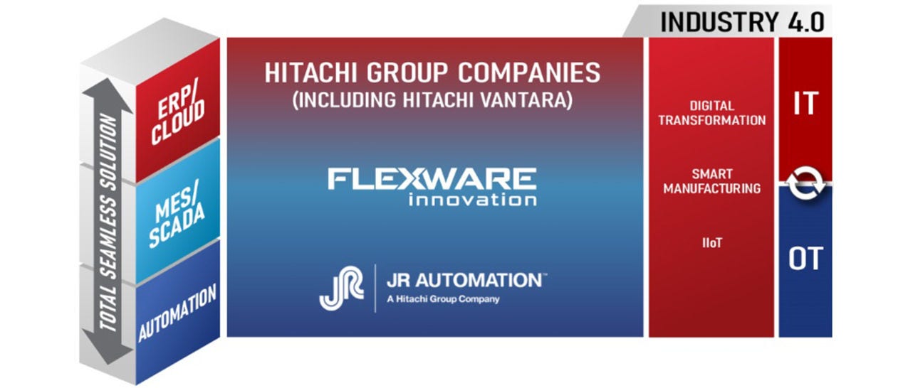 hitachi_flexware_innovation
