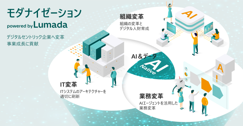 [画像]「モダナイゼーション powered by Lumada」がめざすデジタルセントリック企業への変革