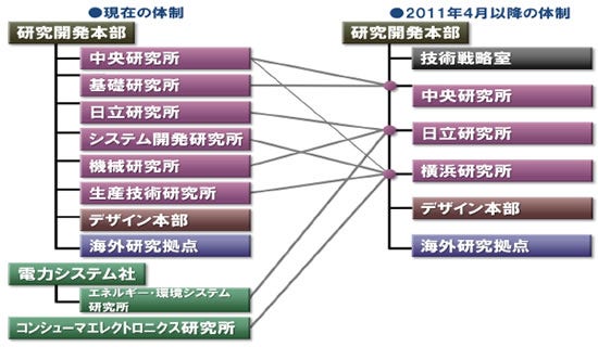新研究開発体制の概要図