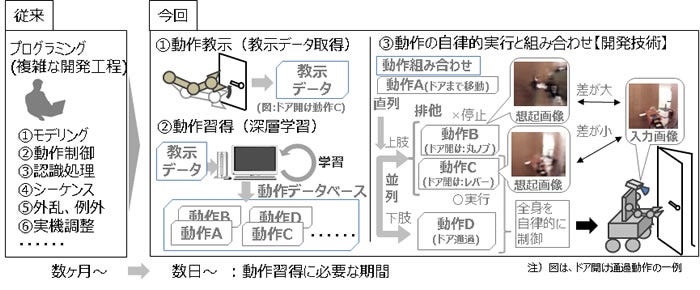 [画像]深層学習技術
