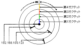 図：ワーム可視化ツールのしくみ