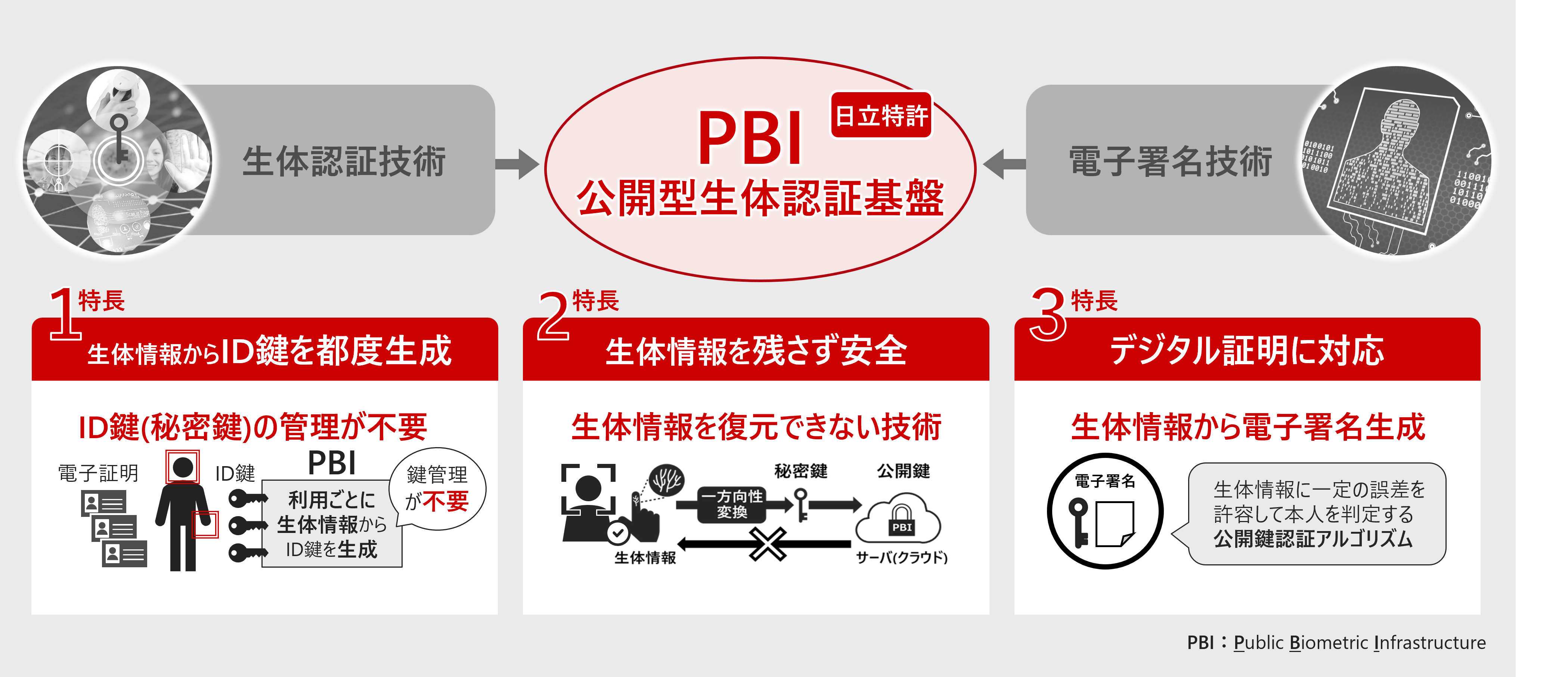 [画像]PBIの特長