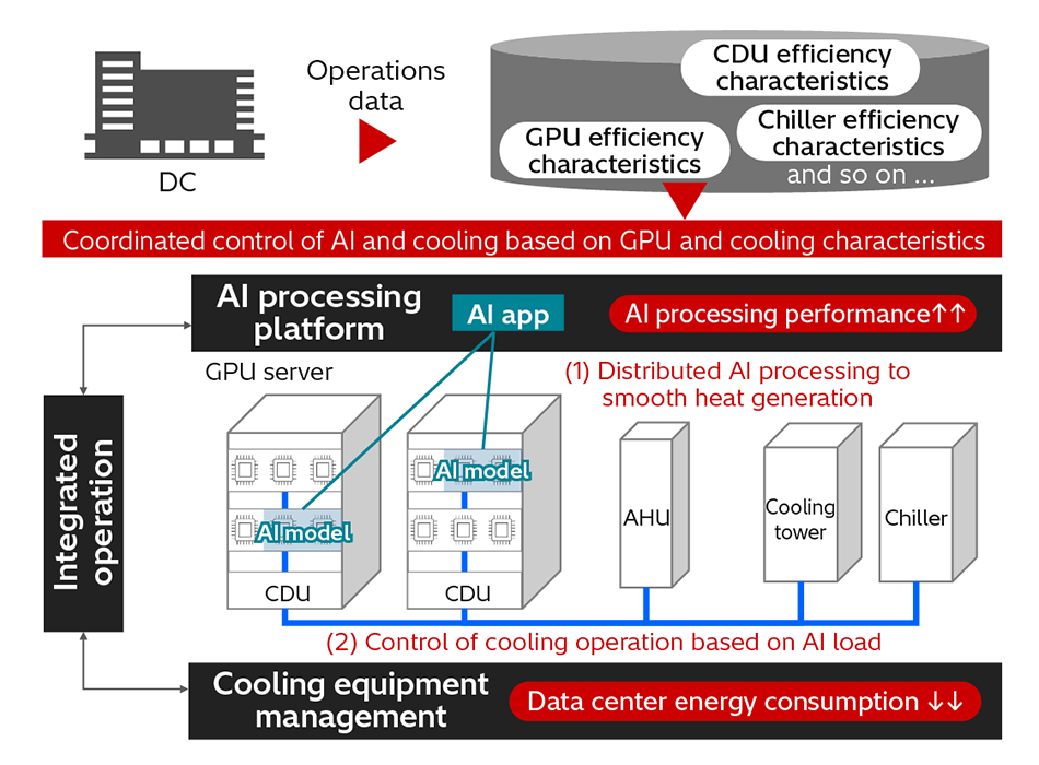 [2] Integrated Operations Solution for IT and Data Centers