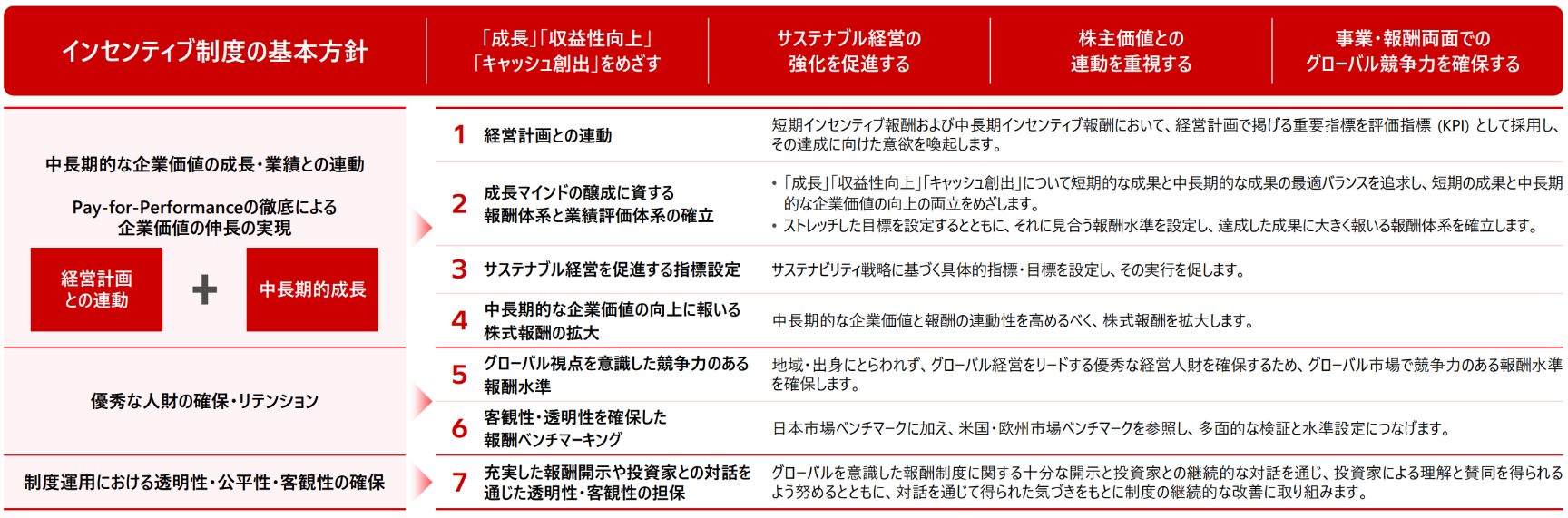 [画像]役員報酬制度（基本方針）
