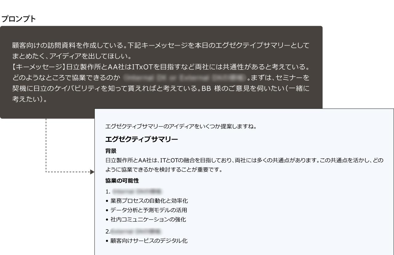 画像: エグゼクティブサマリーの下書きを生成AIが作成。ディスカッション相手のプロフィールを反映させることも。